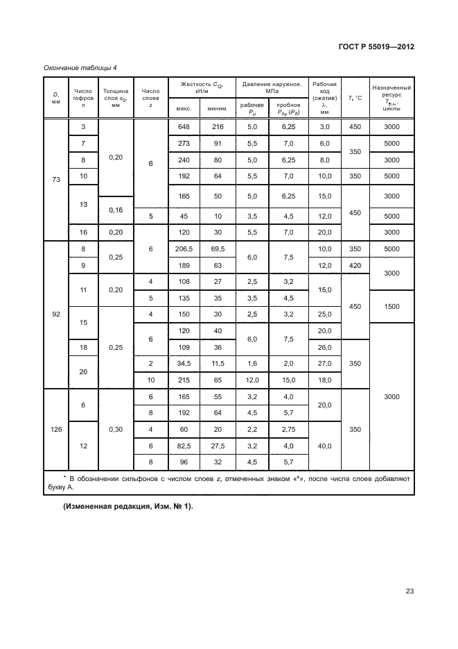 ГОСТ Р 55019-2012