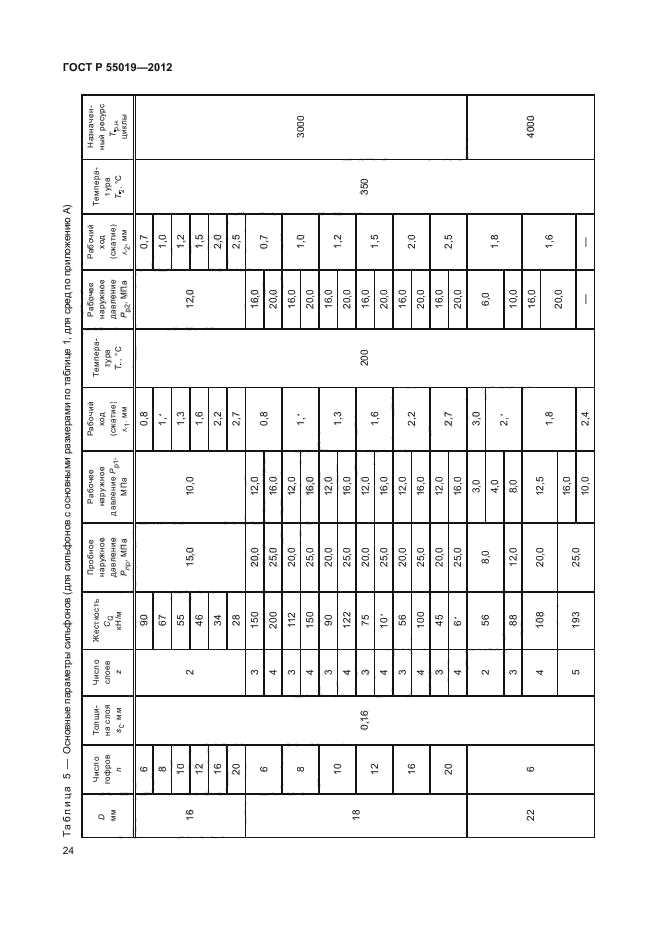 ГОСТ Р 55019-2012