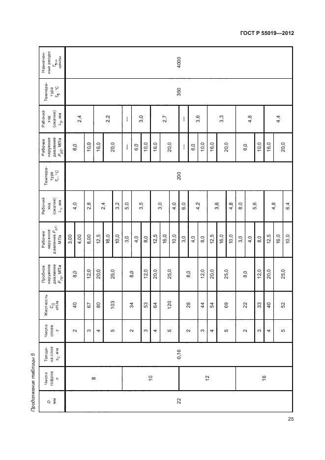 ГОСТ Р 55019-2012