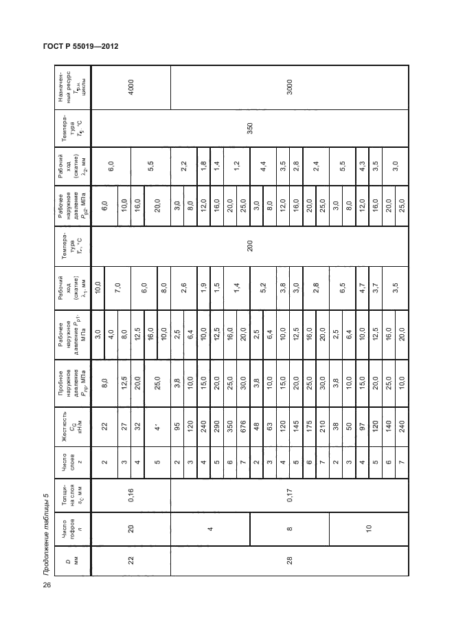 ГОСТ Р 55019-2012