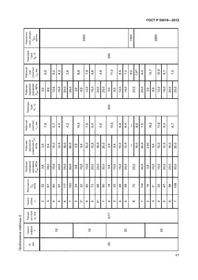 ГОСТ Р 55019-2012