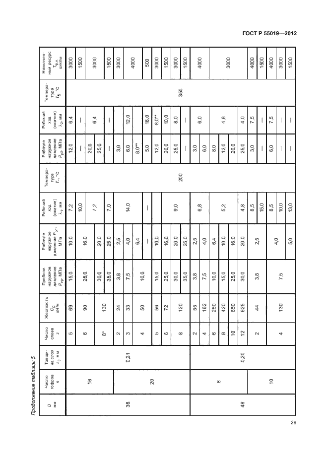 ГОСТ Р 55019-2012