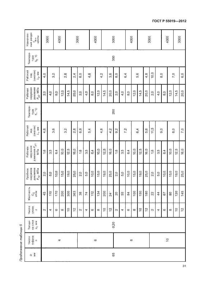 ГОСТ Р 55019-2012