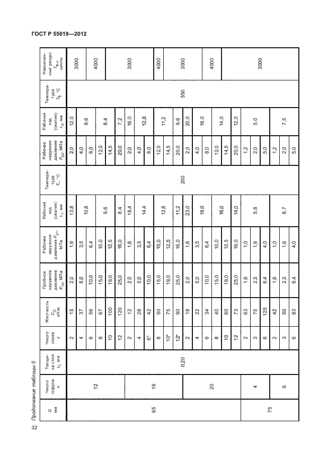 ГОСТ Р 55019-2012