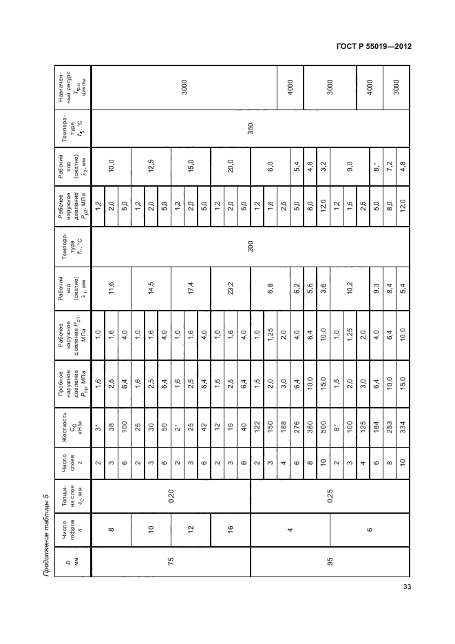 ГОСТ Р 55019-2012