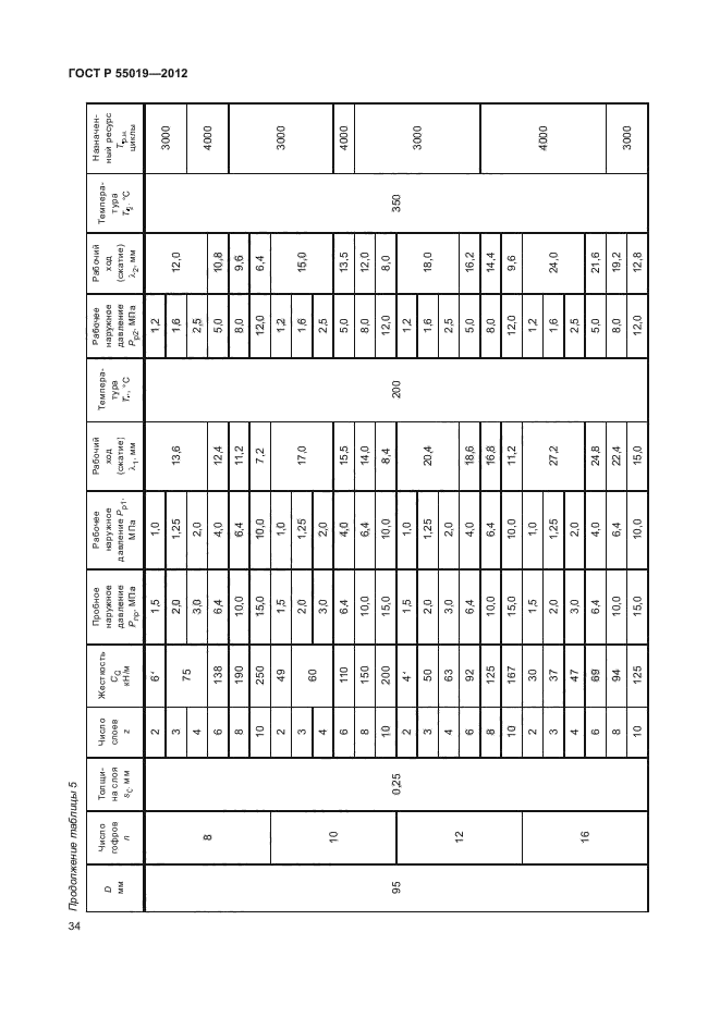 ГОСТ Р 55019-2012