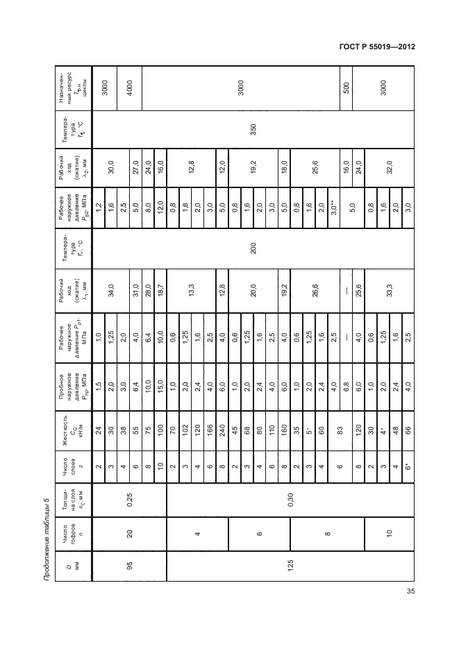 ГОСТ Р 55019-2012