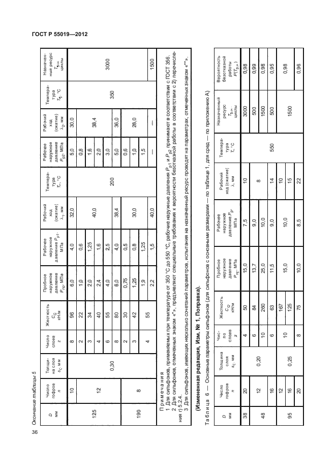 ГОСТ Р 55019-2012