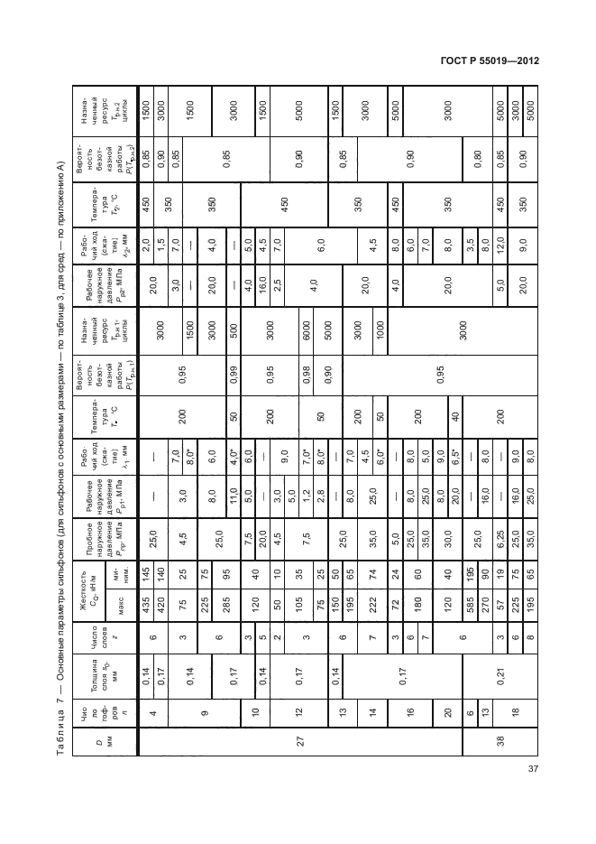 ГОСТ Р 55019-2012