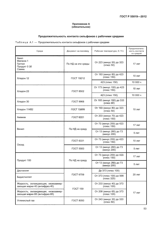 ГОСТ Р 55019-2012