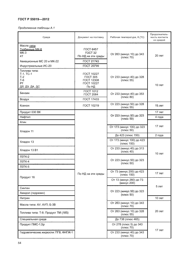 ГОСТ Р 55019-2012