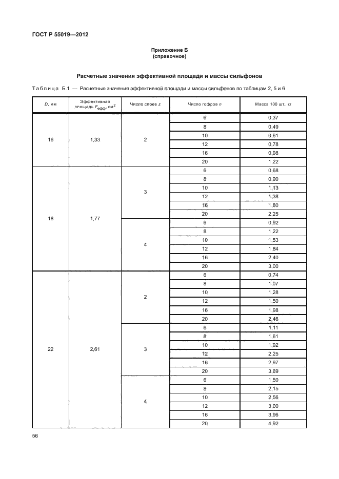 ГОСТ Р 55019-2012