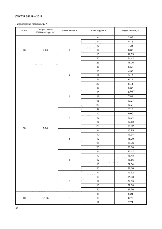 ГОСТ Р 55019-2012