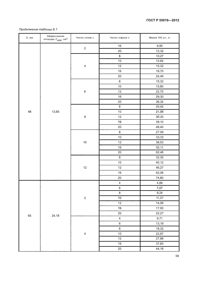 ГОСТ Р 55019-2012