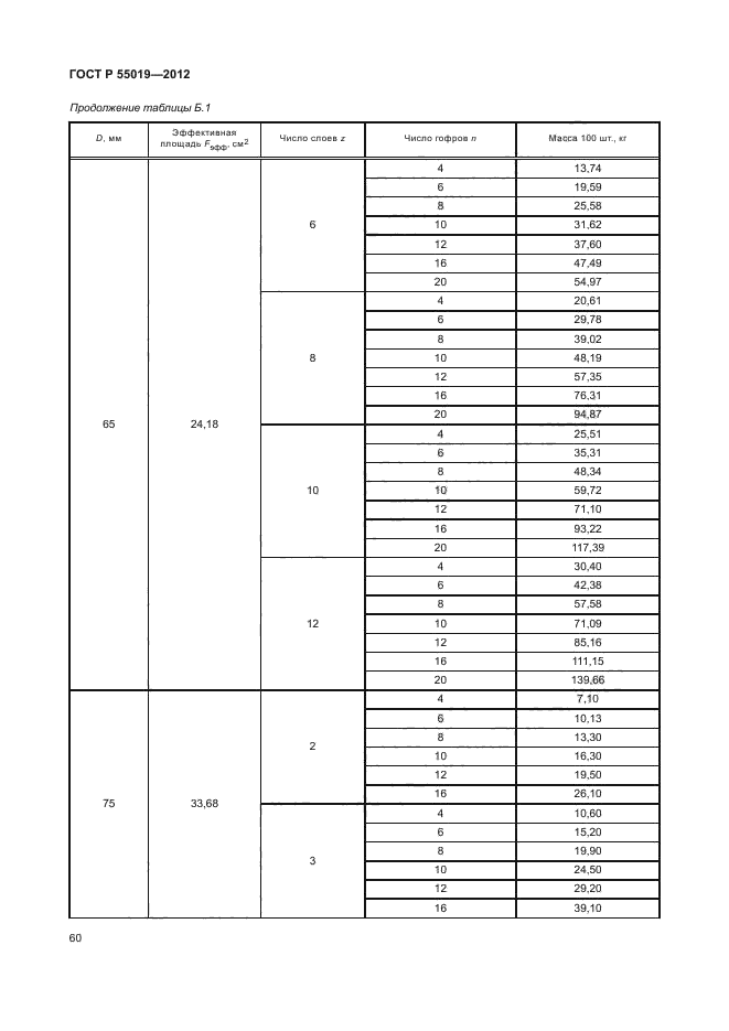 ГОСТ Р 55019-2012