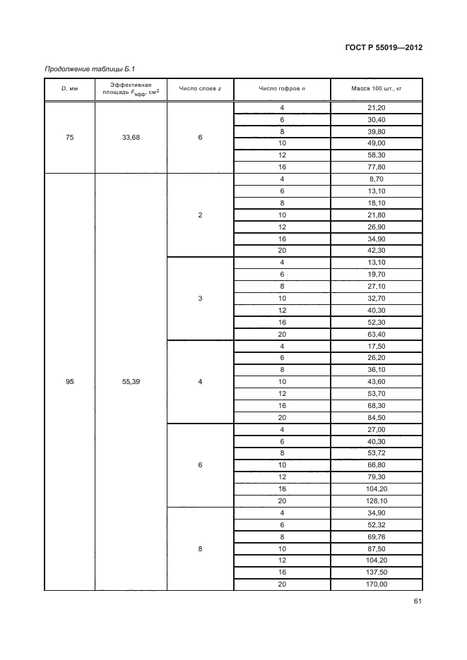 ГОСТ Р 55019-2012