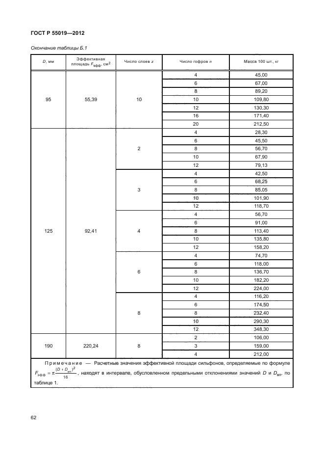 ГОСТ Р 55019-2012