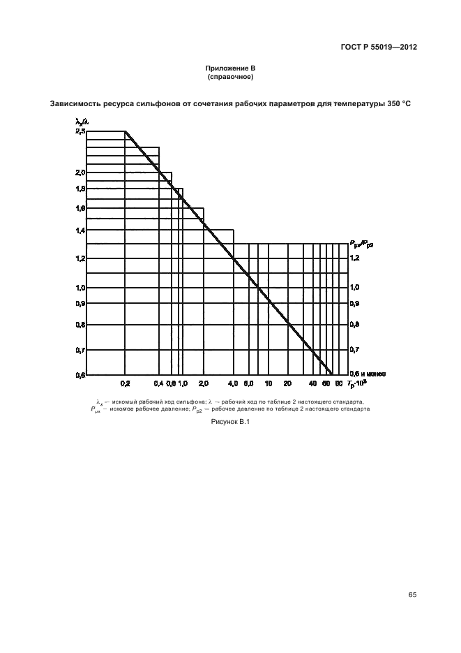 ГОСТ Р 55019-2012