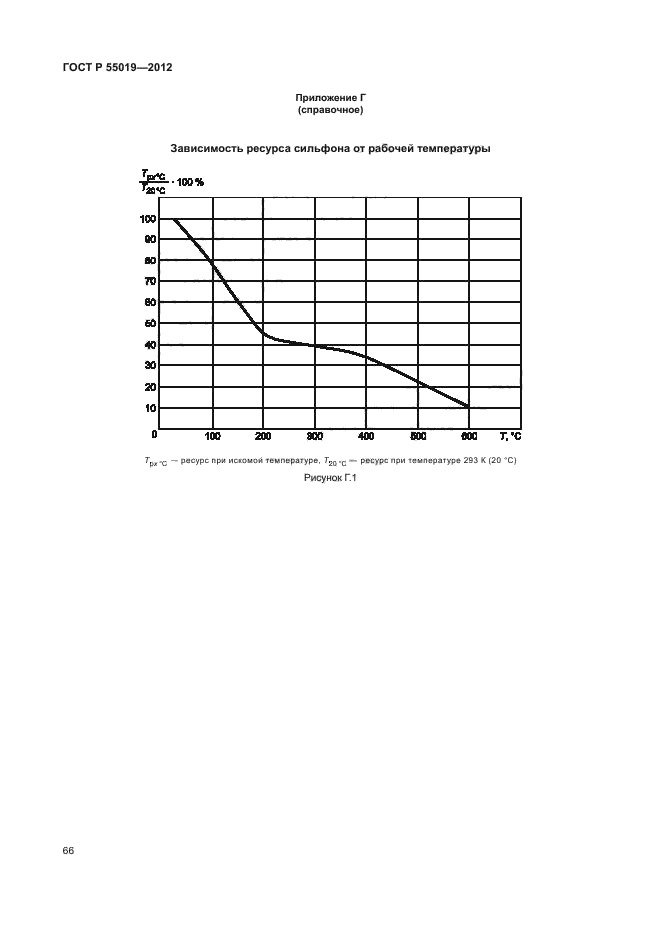 ГОСТ Р 55019-2012