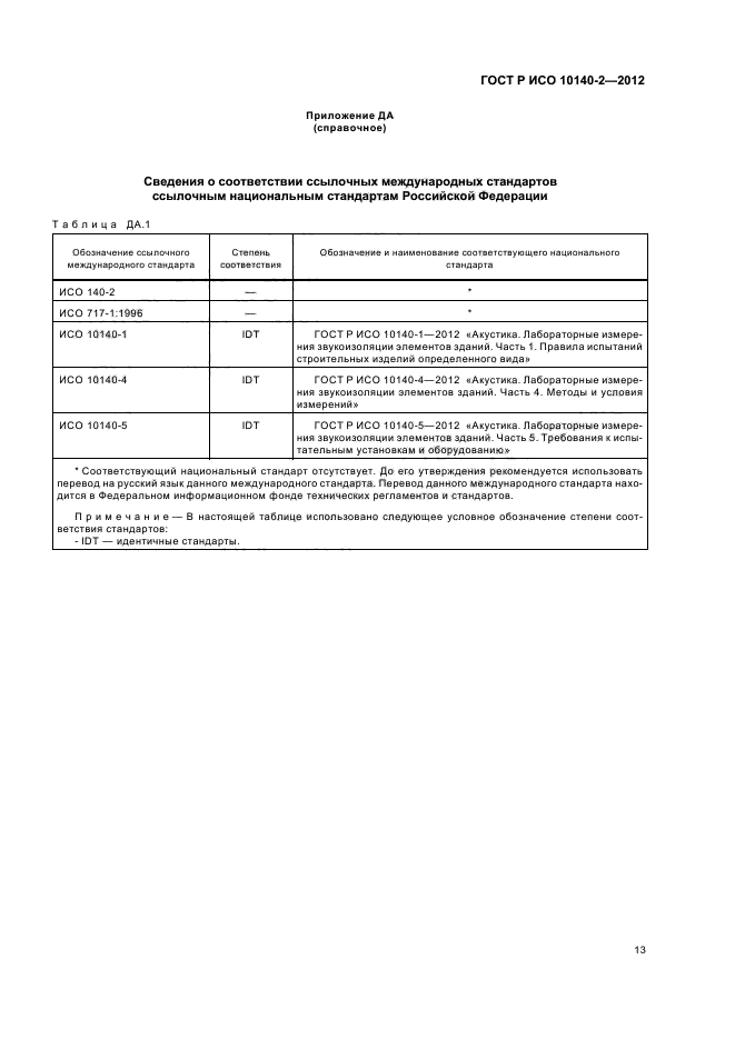 ГОСТ Р ИСО 10140-2-2012