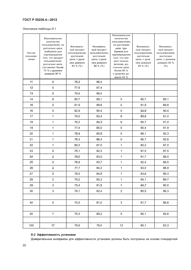 ГОСТ Р 55236.4-2012