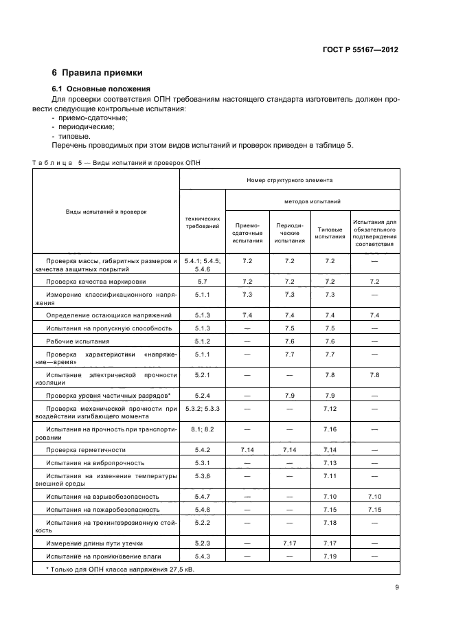 ГОСТ Р 55167-2012