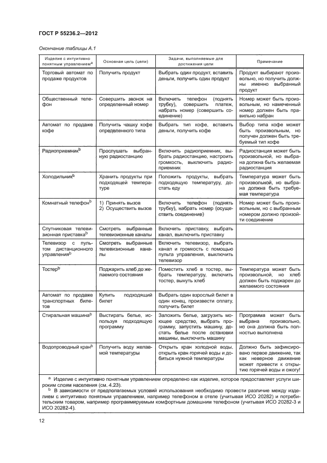 ГОСТ Р 55236.2-2012