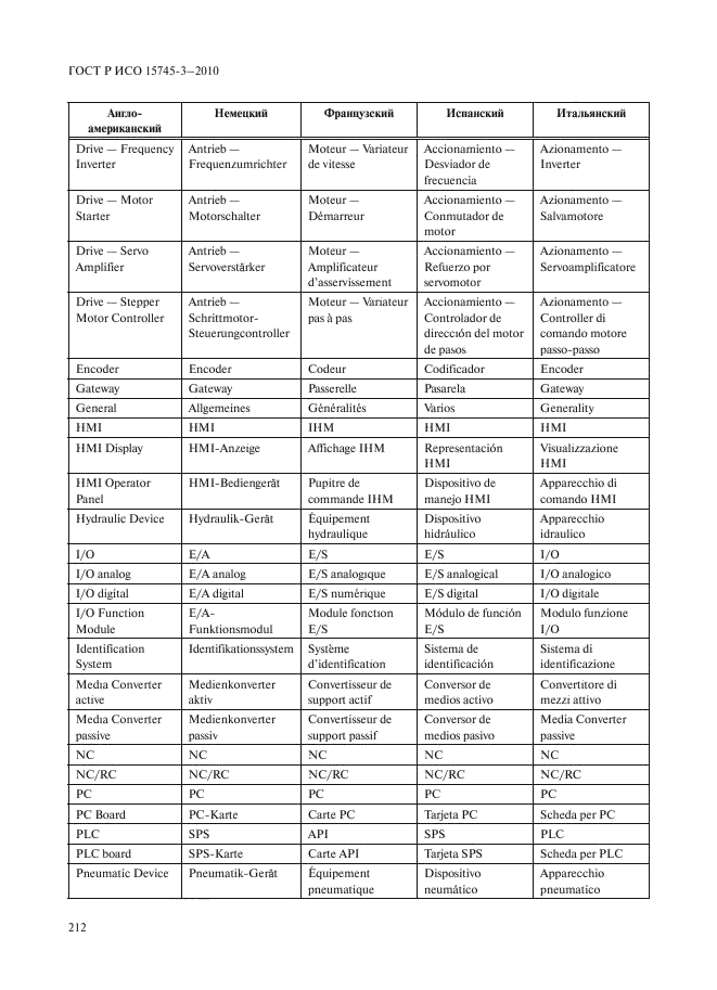 ГОСТ Р ИСО 15745-3-2010