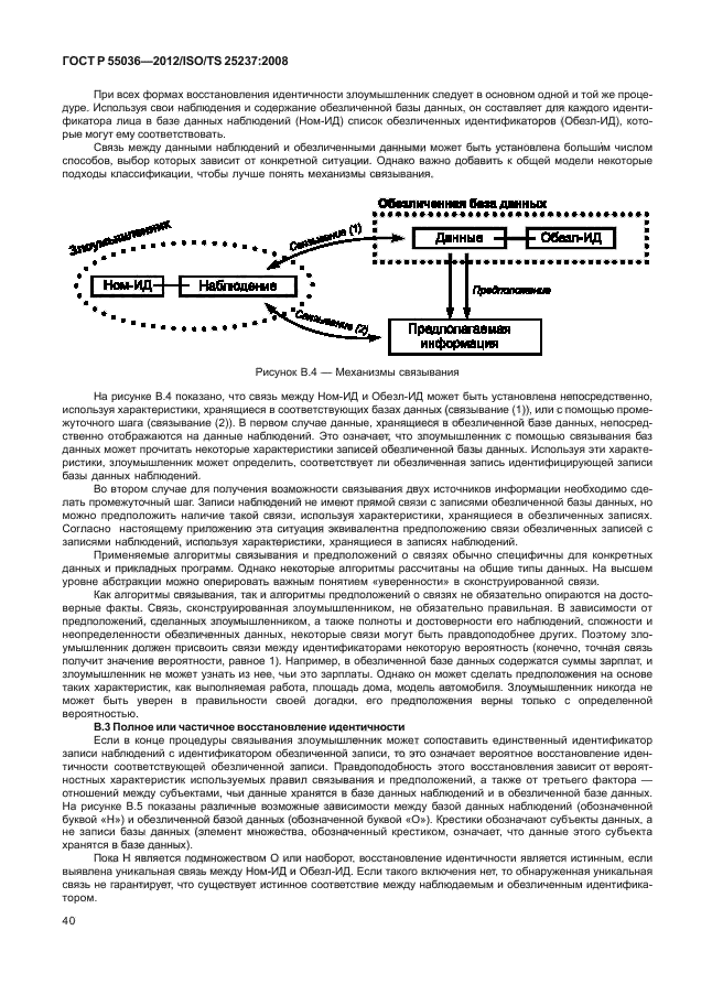 ГОСТ Р 55036-2012