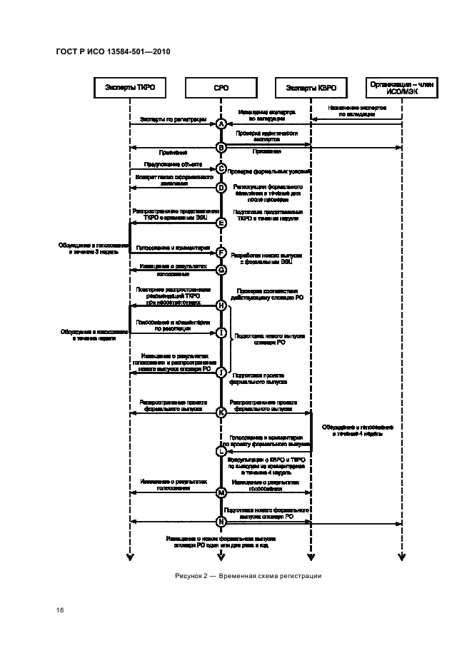 ГОСТ Р ИСО 13584-501-2010