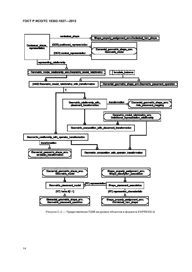 ГОСТ Р ИСО/ТС 10303-1027-2012