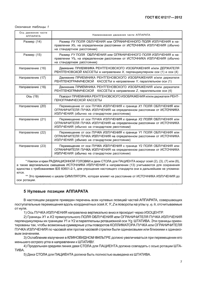 ГОСТ IEC 61217-2012