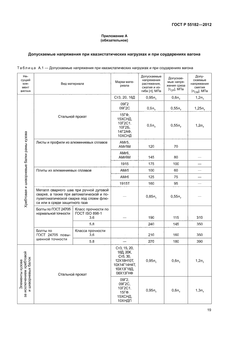 ГОСТ Р 55182-2012