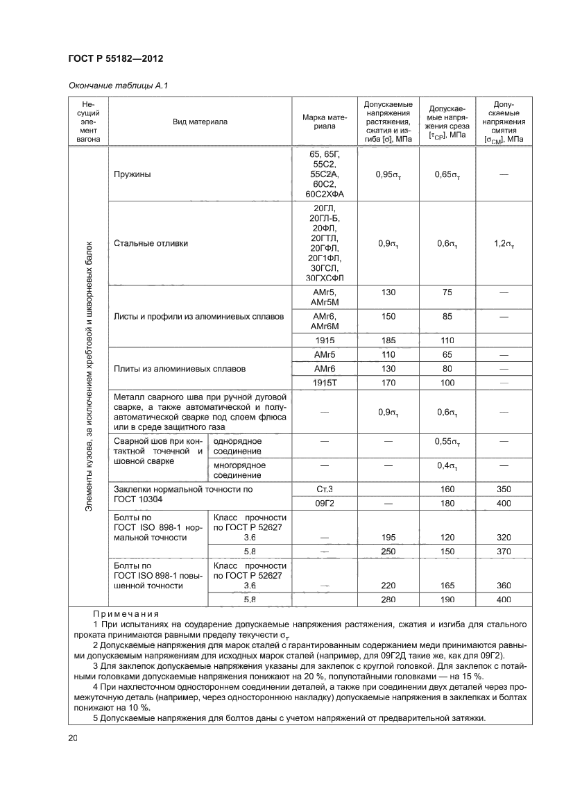 ГОСТ Р 55182-2012