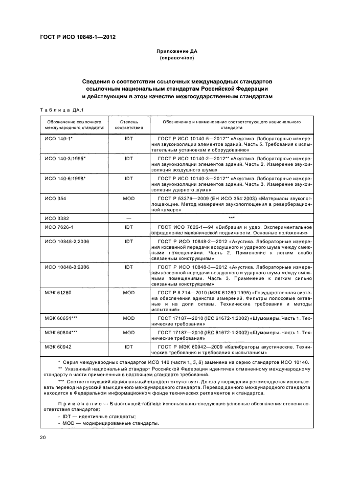 ГОСТ Р ИСО 10848-1-2012