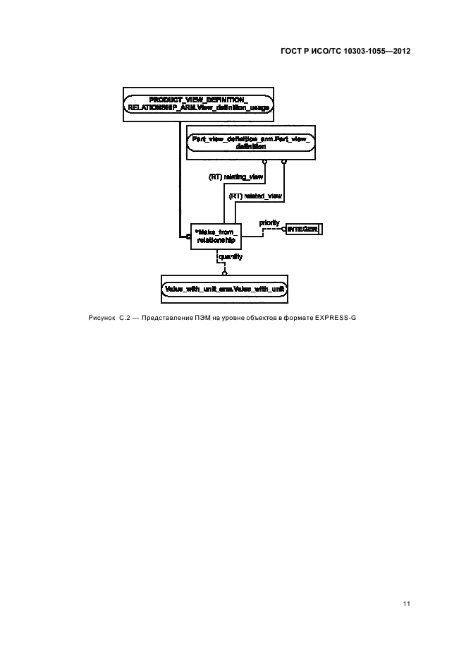 ГОСТ Р ИСО/ТС 10303-1055-2012