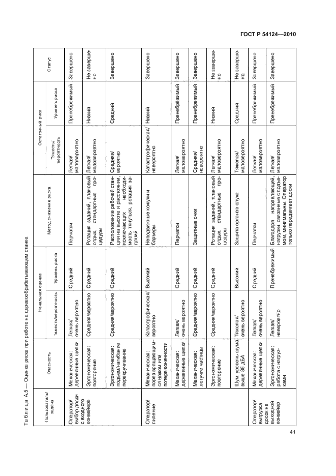 ГОСТ Р 54124-2010