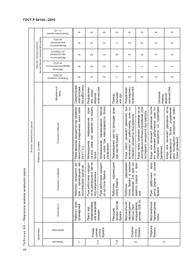 ГОСТ Р 54124-2010