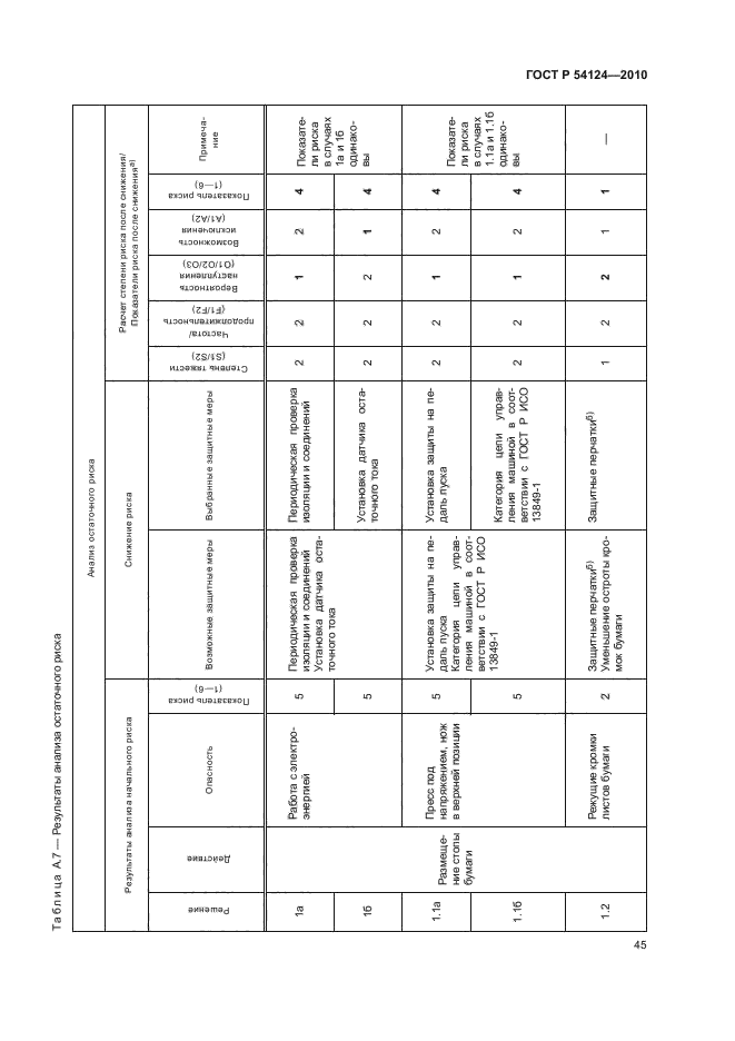 ГОСТ Р 54124-2010