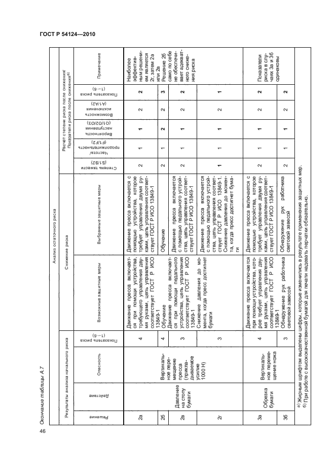 ГОСТ Р 54124-2010