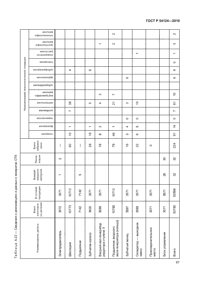 ГОСТ Р 54124-2010