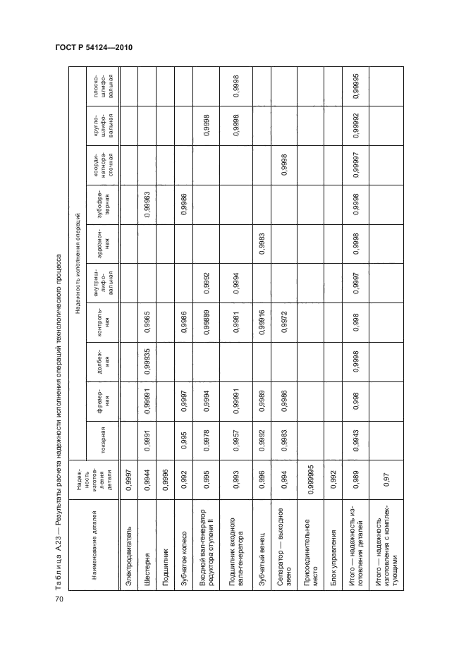 ГОСТ Р 54124-2010