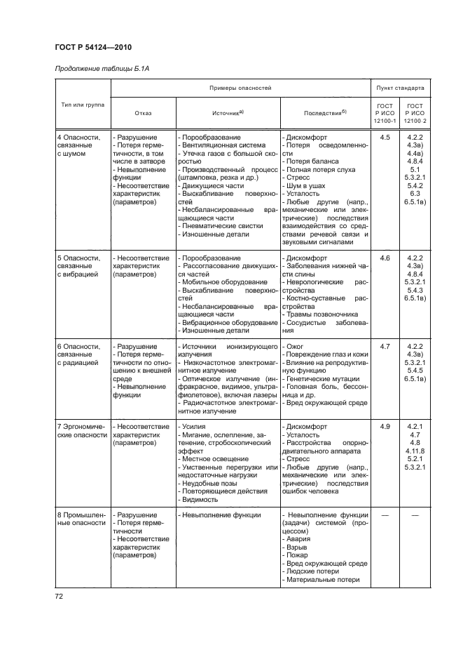 ГОСТ Р 54124-2010