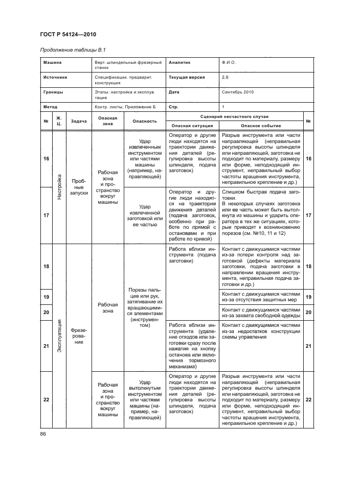 ГОСТ Р 54124-2010