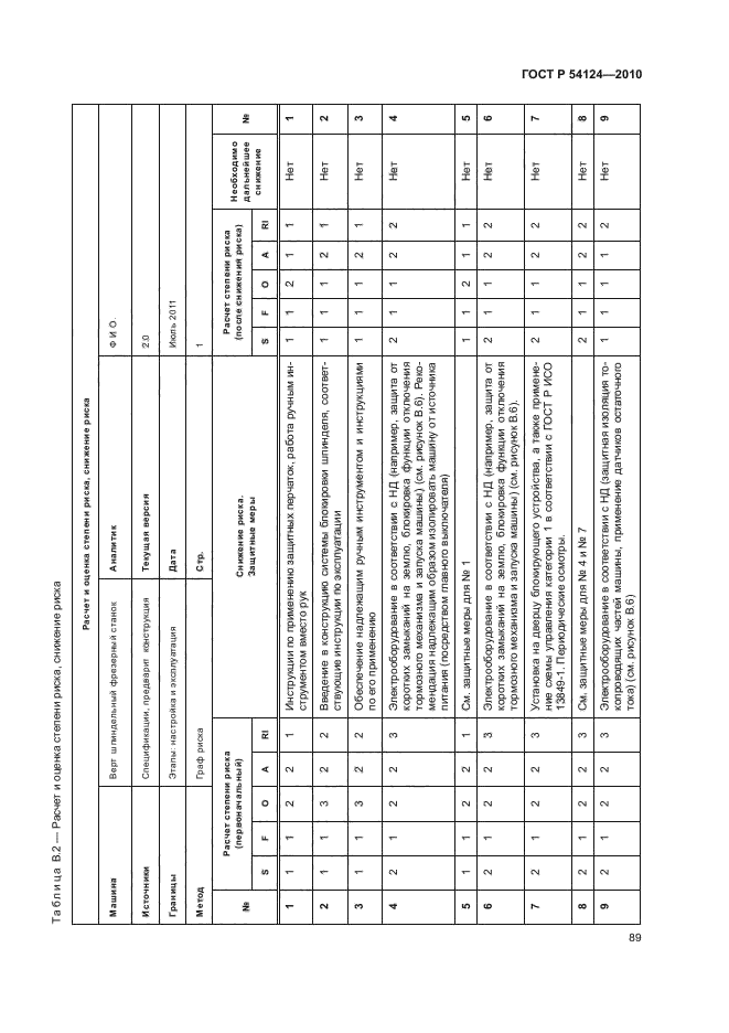 ГОСТ Р 54124-2010