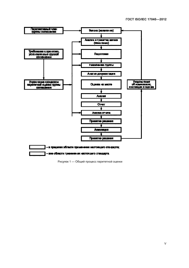 ГОСТ ISO/IEC 17040-2012