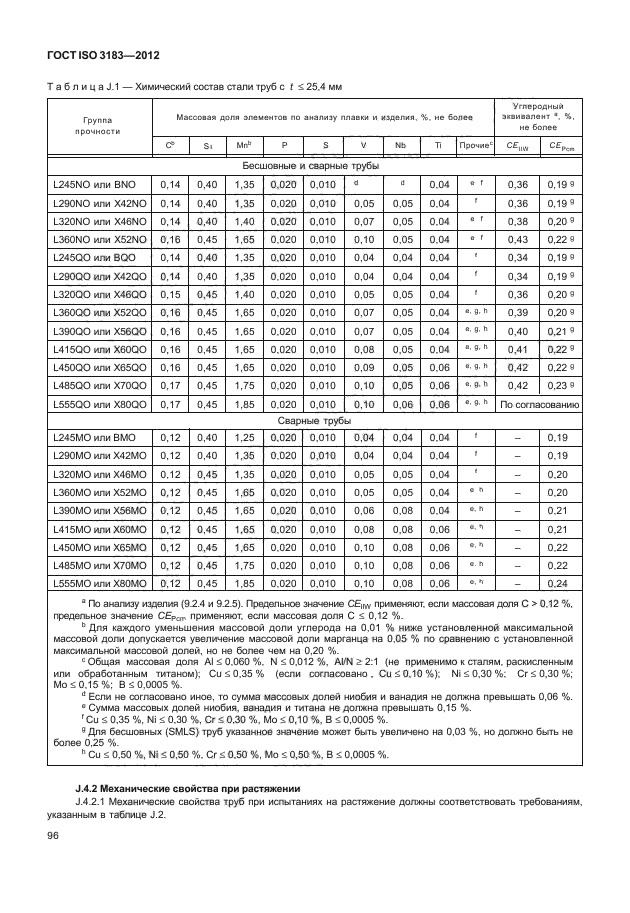 ГОСТ ISO 3183-2012