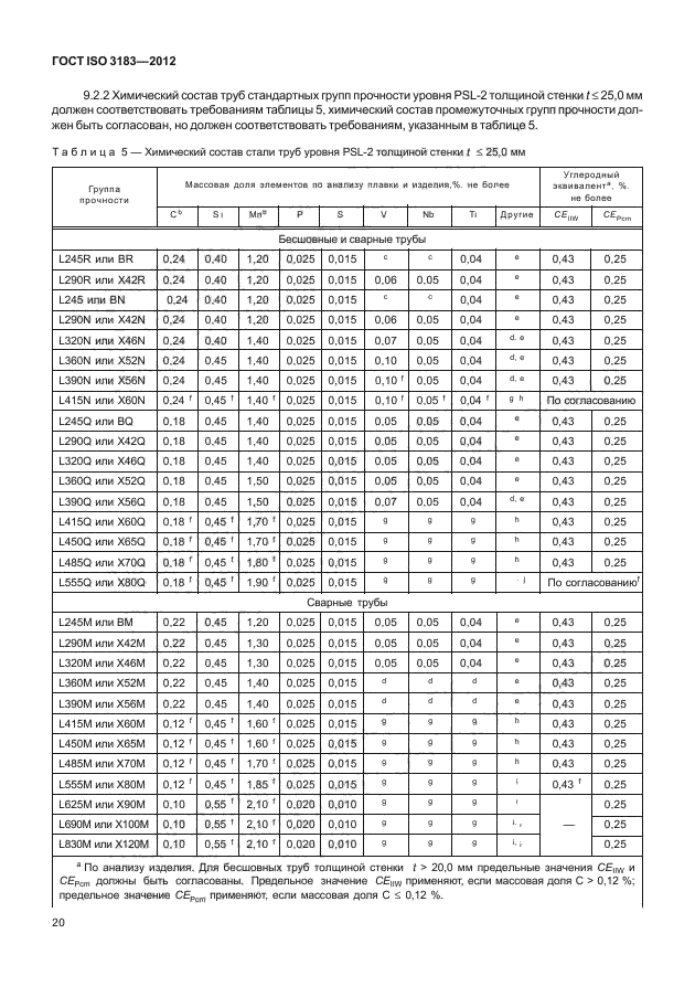 ГОСТ ISO 3183-2012