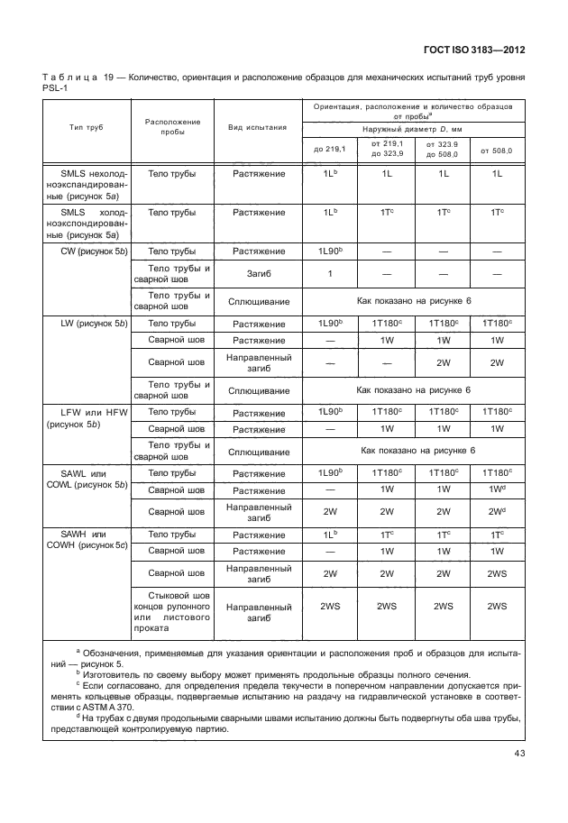 ГОСТ ISO 3183-2012