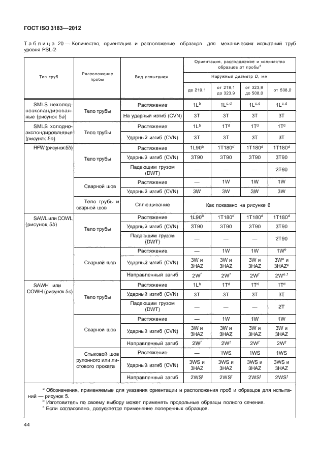 ГОСТ ISO 3183-2012